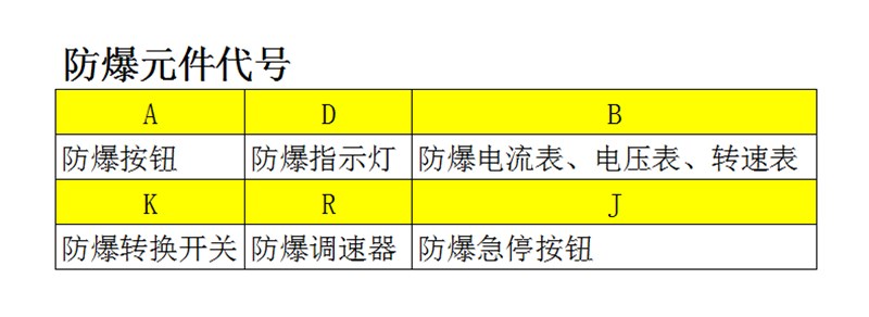 防爆元件代號.jpg